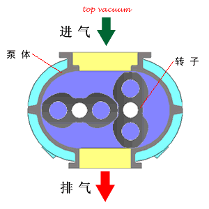 小編精心整理：常見透平機(jī)械工作原理動態(tài)圖解！