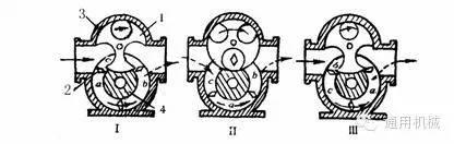 小編精心整理：常見透平機(jī)械工作原理動態(tài)圖解！