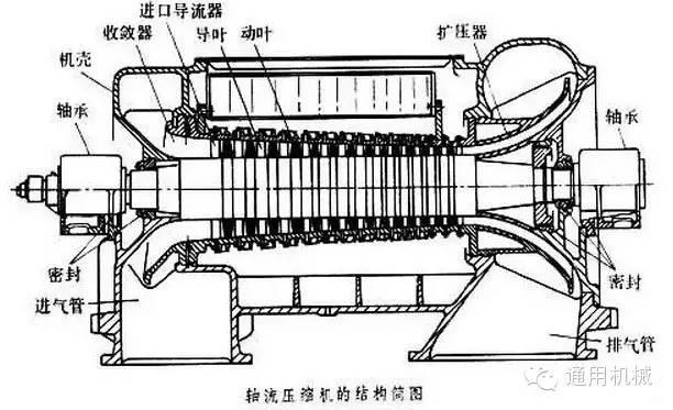 小編精心整理：常見透平機(jī)械工作原理動態(tài)圖解！